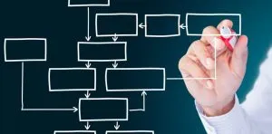 Sản phẩm Organisation_Structure__Mo_ta 300x148 — Bao Bì Tiền Giang - Công Ty Cổ Phần Bao Bì Tiền Giang — MST 1200568151
