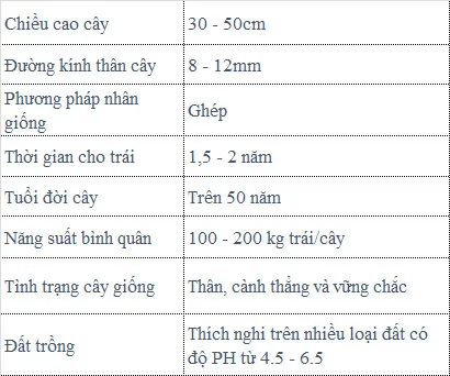 Sản phẩm Vu sua — Công Ty TNHH MTV Thế giới Cây Giống — MST 1201489551