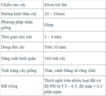 Sản phẩm sau rieng ri6 1 — Công Ty TNHH MTV Thế giới Cây Giống — MST 1201489551