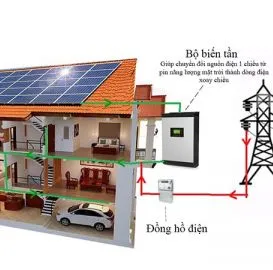 Sản phẩm mo hinh dien nang luong mat troi hoa luoi ce7db126 — Điện Đại Phú - Công Ty Trách Nhiệm Hữu Hạn Một Thành Viên Xây Dựng Điện Đại Phú — MST 1300982616