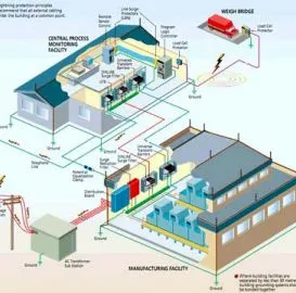 Sản phẩm thiet ke dien 3bbacbfb — Điện Đại Phú - Công Ty Trách Nhiệm Hữu Hạn Một Thành Viên Xây Dựng Điện Đại Phú — MST 1300982616