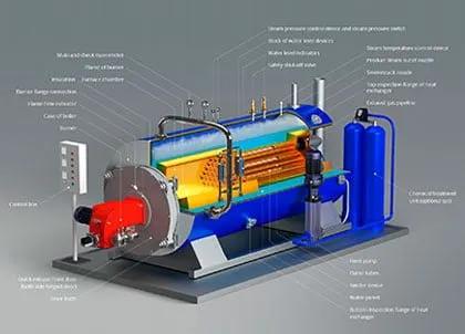 Sản phẩm Tu van thiet ke lo hoi — Công Ty TNHH Viettech Boiler — MST 1301102430