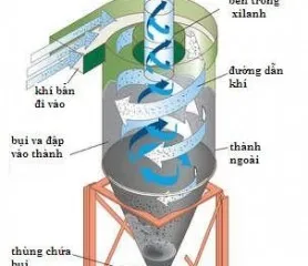 Sản phẩm cyclone 1825 — Xử Lý Nước Tài Nguyên Xanh - Công Ty TNHH Môi Trường Tài Nguyên Xanh — MST 1701234495