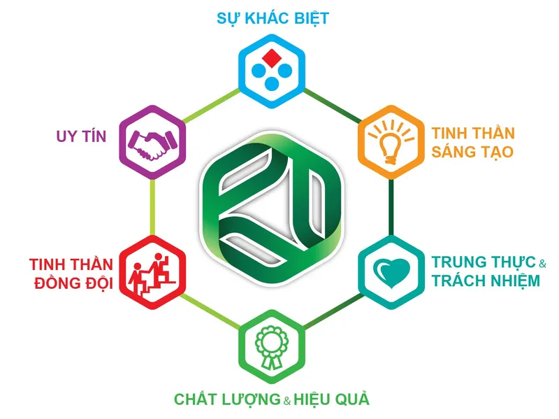 Sản phẩm Tieng Viet — Thuốc Bảo Vệ Thực Vật Phú Nông - Công Ty TNHH Phú Nông — MST 1800630041