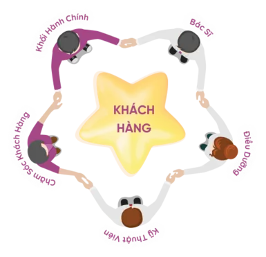Sản phẩm ngoi sao vi v2 — Chi Nhánh Công Ty Cổ Phần Đầu Tư Và Thương Mại Phương Châu — MST 1800651309
