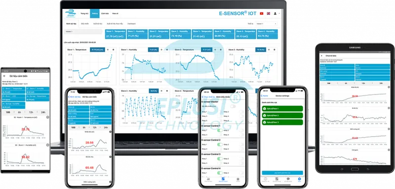 Sản phẩm e sensor iot web portal 1 1024x489 — Công Ty TNHH MTV Công Nghệ Eplusi — MST 1801477558