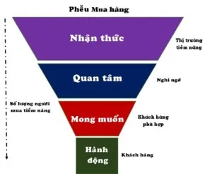 Sản phẩm Ung dung Mo hinh ELM tao chien luoc quang cao thanh cong 300x246 — Truyền Thông 3s - Công Ty TNHH Truyền Thông Trường Cửu — MST 1801524127
