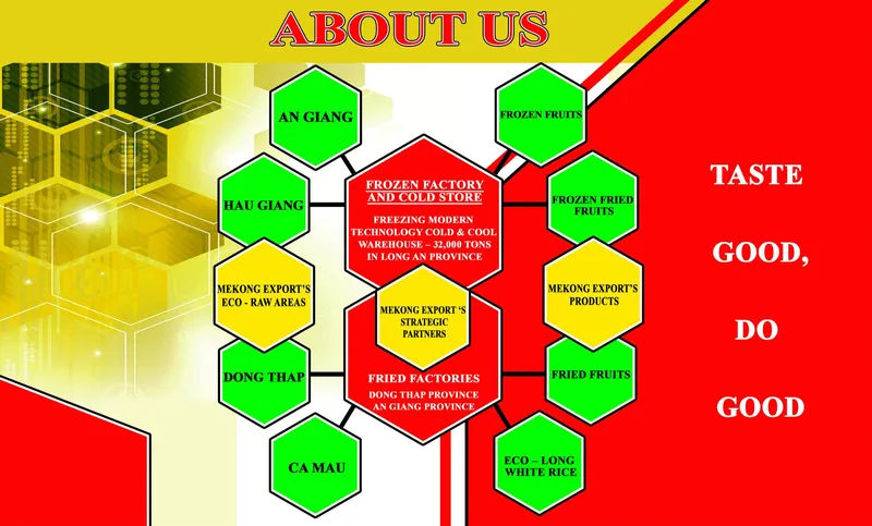 Sản phẩm ABOUT US 5 scaled — Công Ty Cổ Phần Đầu Tư Thương Mại Sản Xuất Mekong Export — MST 1801711494
