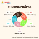 Sản phẩm 1 150x150 — Công Ty Trách Nhiệm Hữu Hạn Sản Xuất - Thương Mại Tín Phát Việt — MST 1900353440
