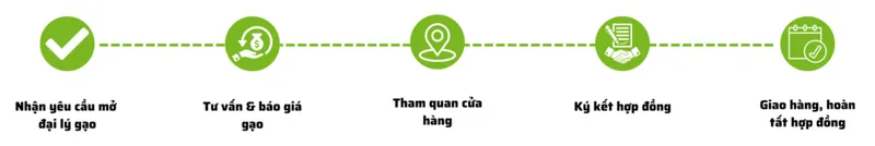 Sản phẩm Noi dung doan van ban cua ban 1 1024x171 — Gạo Hạt Ngọc - Công Ty Trách Nhiệm Hữu Hạn Thương Mại Sản Xuất Gạo Hạt Ngọc — MST 1900663001