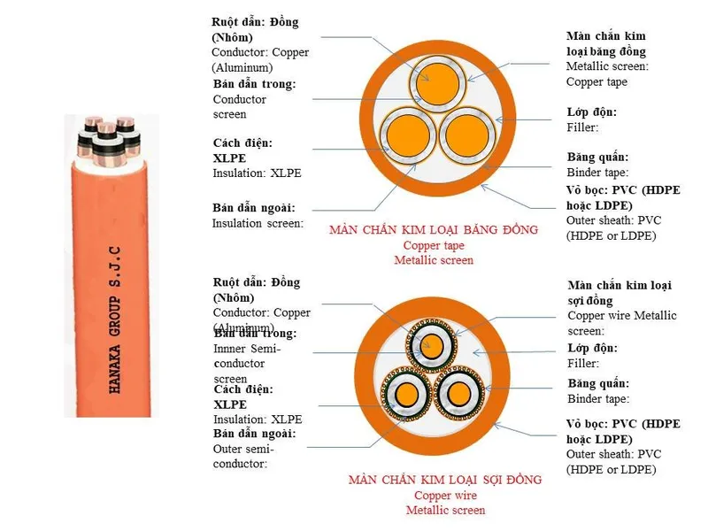 Sản phẩm 202304190944279088 — Công Ty Cổ Phần Tập Đoàn Hanaka — MST 2300296337