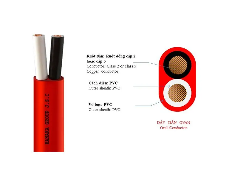 Sản phẩm 202304190948493364 — Công Ty Cổ Phần Tập Đoàn Hanaka — MST 2300296337