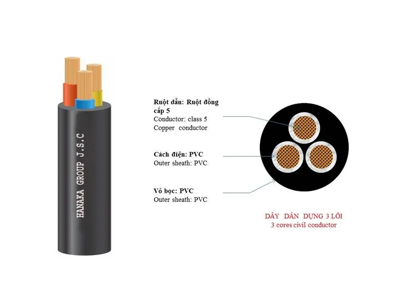Sản phẩm 202304190950376235 — Công Ty Cổ Phần Tập Đoàn Hanaka — MST 2300296337