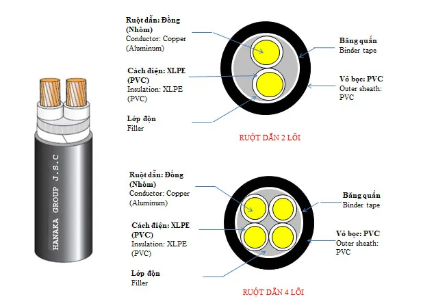 Sản phẩm 202304190955008454 — Công Ty Cổ Phần Tập Đoàn Hanaka — MST 2300296337
