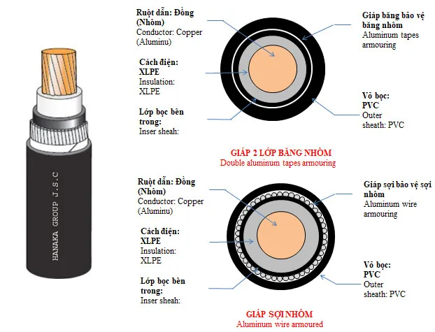 Sản phẩm 202304190956057026 — Công Ty Cổ Phần Tập Đoàn Hanaka — MST 2300296337