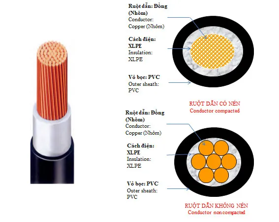 Sản phẩm 202304190956530779 — Công Ty Cổ Phần Tập Đoàn Hanaka — MST 2300296337