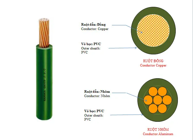 Sản phẩm 202304190957343371 — Công Ty Cổ Phần Tập Đoàn Hanaka — MST 2300296337