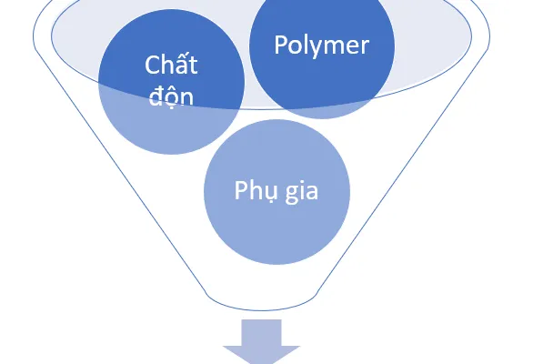 Sản phẩm nhua 586x400 — Màng Bảo Vệ, Màng PE Bảo Tín - Công Ty TNHH Sản Xuất Và Thương Mại Bảo Tín — MST 2300489000