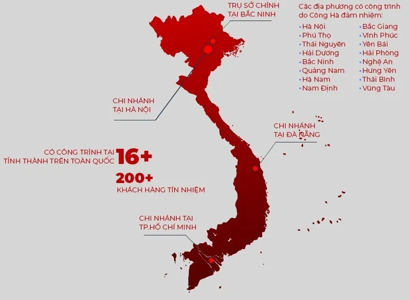 Sản phẩm ban do cong ha(1) — Công Ty Cổ Phần Tập Đoàn Công Hà — MST 2300632116