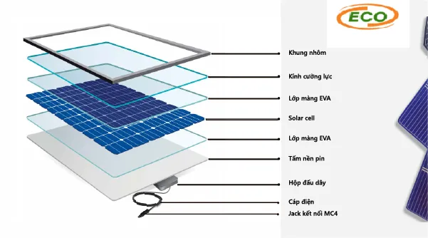 Sản phẩm cau tao tam pin nang luong mat troi h1234 — Công Ty Cổ Phần Thiết Bị Điện Eco Việt Nam — MST 2300686778