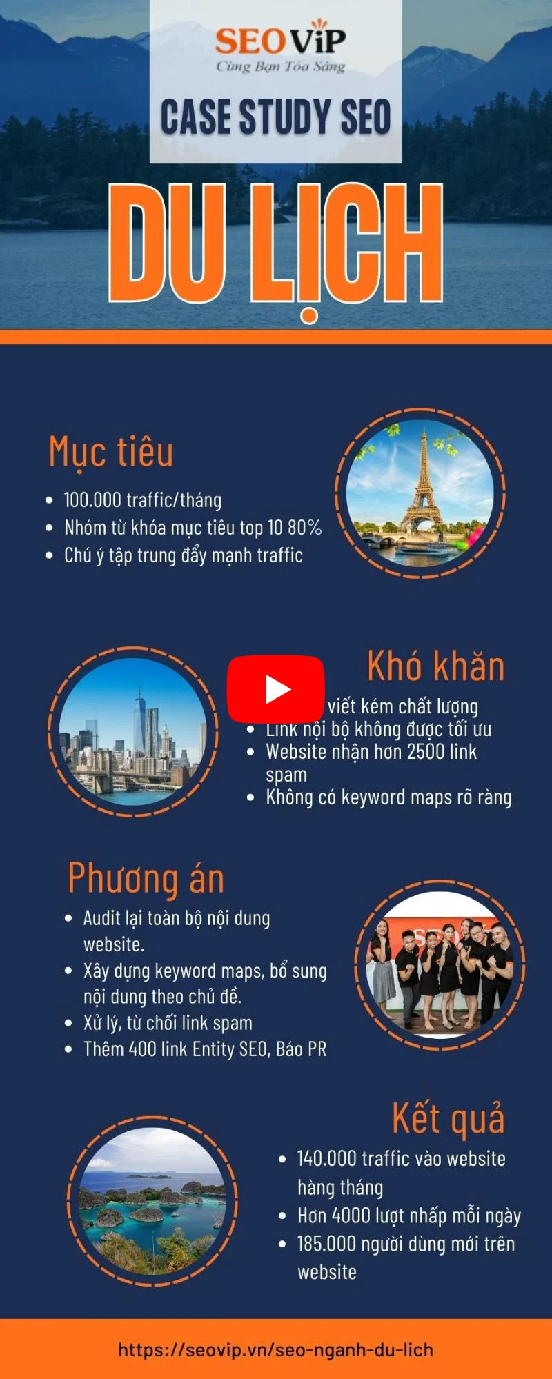 Sản phẩm du an SEO dote — Công Ty TNHH Một Thành Viên Đồng Thế — MST 2300755478