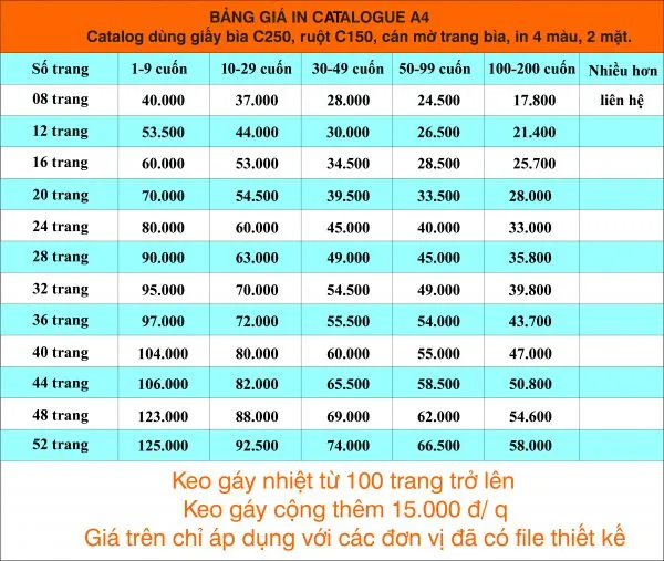 Sản phẩm bao gia catalog sua 600x507 — In ấn Bắc Ninh - Công Ty Cổ Phần In Và Vật Tư Công Nghiệp Bắc Ninh — MST 2300835148