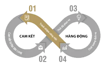 Sản phẩm infinitywhychoice — Công Ty Cổ Phần Dịch Vụ Bảo Vệ Đại Bảo Long — MST 2300853605
