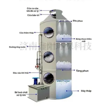 Sản phẩm image13 — Công Ty TNHH Phát An Thảo — MST 2300858674