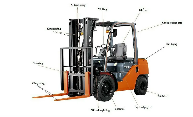 Sản phẩm CAU TAO XE NANG — Công Ty TNHH Thương Mại Dịch Vụ Và Kỹ Thuật AMG Việt Nam — MST 2301167285