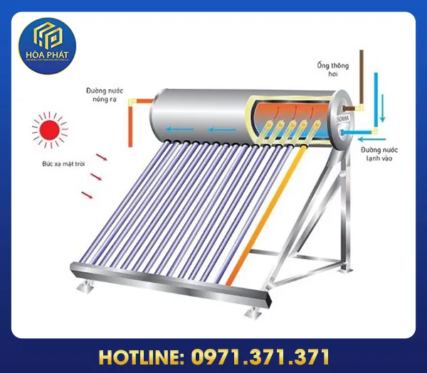 Sản phẩm Nang luong mat troi 3 — Bồn Nước Hòa Phát - Công Ty TNHH Tập Đoàn Quốc Tế Hòa Phát — MST 2301220186