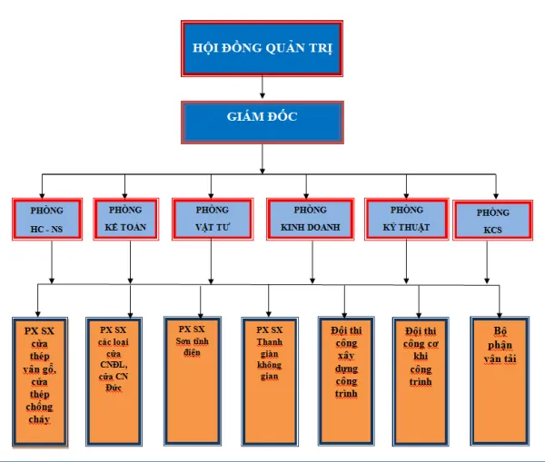Sản phẩm 5a71b833 9046 4549 8c25 c847db88bbffso_do_cty — Công Ty CP DV Và TM Thống Nhất — MST 2400366845