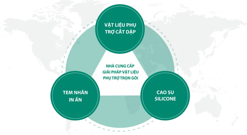Sản phẩm nha cung cap 1024x560 — Công Ty TNHH Huatech Vina — MST 2400911794
