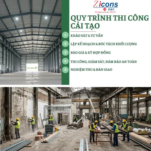 Sản phẩm quy trinh thi cong nha xuong 7 2860 — Xây Dựng ZICONS Việt Nam - Công Ty TNHH Xây Dựng Và Thương Mại ZICONS Việt Nam — MST 2500564230