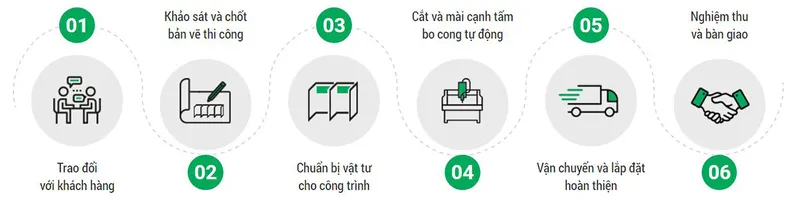 Sản phẩm quytrinh_lamviec — Pallet Tiến Thắng - Công Ty TNHH Thương Mại Và Dịch Vụ Cơ Điện Tiến Thắng — MST 2500564343
