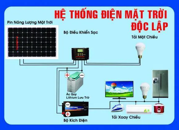 Sản phẩm h thng c lp — Công Ty TNHH Điện Năng Lượng Mặt Trời Mạnh Hà Solar — MST 2500633029