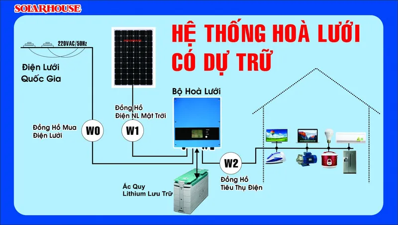 Sản phẩm hoa luoi du tru1 — Công Ty TNHH Điện Năng Lượng Mặt Trời Mạnh Hà Solar — MST 2500633029