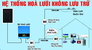 Sản phẩm images — Công Ty TNHH Điện Năng Lượng Mặt Trời Mạnh Hà Solar — MST 2500633029
