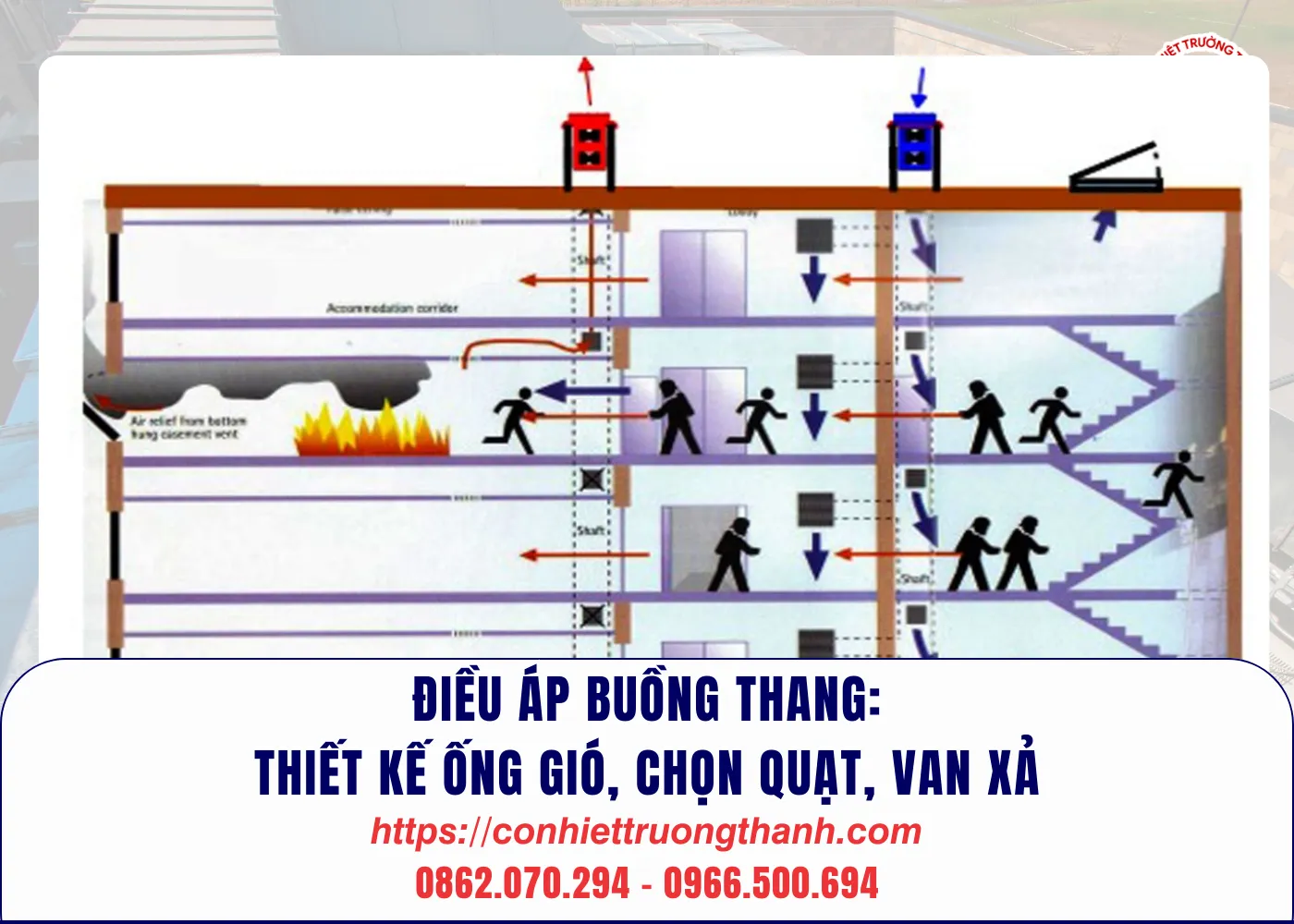 Sản phẩm Dieu ap buong thang thiet ke ong gio chon quat van xa — Hệ Thống Thông Gió Trường Thành - Công Ty Cổ Phần Cơ Nhiệt Trường Thành — MST 2600694000