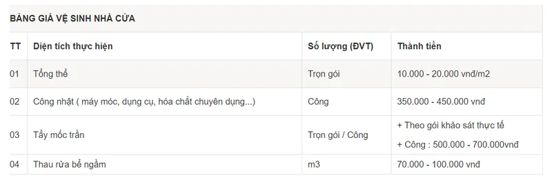 Sản phẩm bang gia dich vu ve don dep nha — Công Ty TNHH Phát Triển Dịch Vụ Kiều Anh — MST 2700822312
