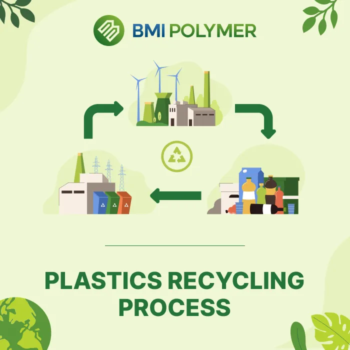 Sản phẩm bmi progress 1 — Hạt Nhựa Màu BMI Polymer - Công Ty Cổ Phần BMI Polymer — MST 2700912661