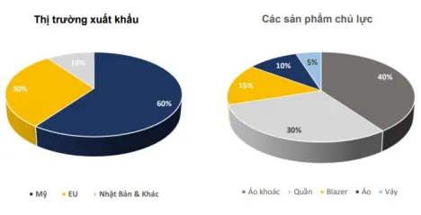 Sản phẩm KcQpHU6 1 — May Mặc Trường Thắng - Công Ty CP May Xuất Khẩu Trường Thắng — MST 2801158024