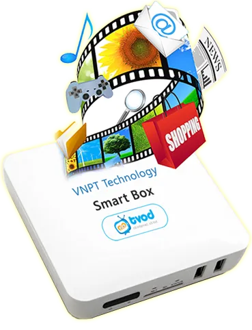 Sản phẩm SmartboxVNPT — Công Ty TNHH Phúc An — MST 2900521383