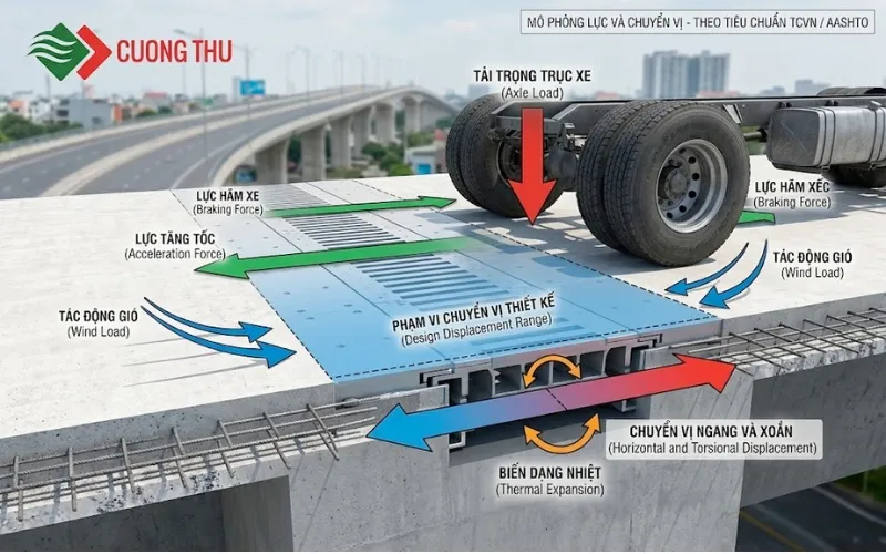 Sản phẩm so do tieu chuan thiet ke khe cau — Vật Tư Cầu Đường - Công Ty TNHH Cương Thư — MST 2902037481