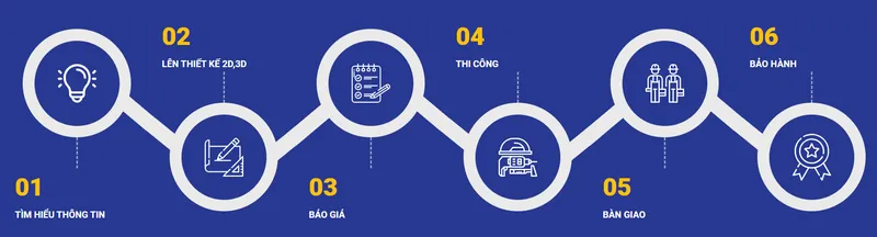 Sản phẩm b1 3170 — Mai Anh Window - Công Ty TNHH Mai Anh — MST 3300533371