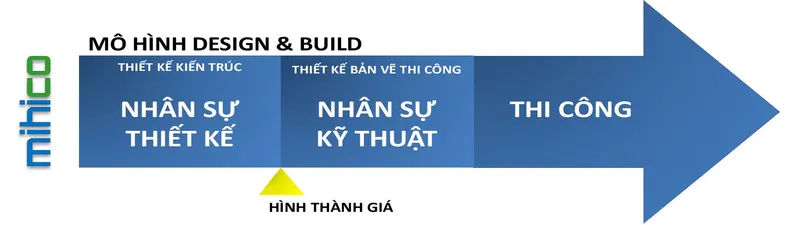 Sản phẩm DB — Nhà Thầu Xây Dựng Mihico - Công Ty TNHH Xây Dựng Mihico — MST 3301514773