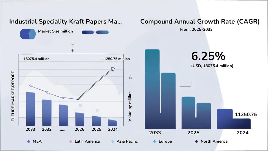Sản phẩm industrial speciality kraft papers market — Bao Bì Quang Minh- Công Ty Cổ Phần Bao Bì Quang Minh — MST 3500821715