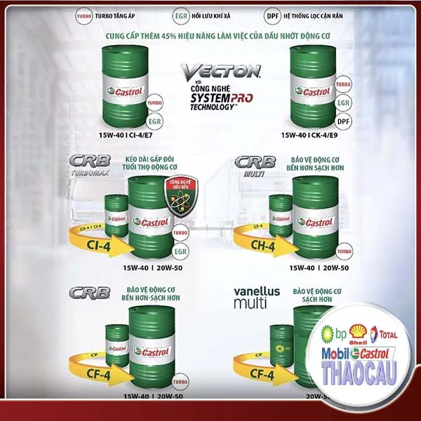 Sản phẩm Vecton voi cong nghe SYSTEM PRO — Dầu Nhớt Thảo Cầu - Công Ty TNHH Thương Mại Và Dịch Vụ Thảo Cầu — MST 3501585394