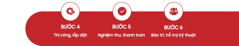 Sản phẩm quy trinh lam viec 2 1 — Vũ Sơn Solar - Công Ty Cổ Phần Đầu Tư Năng Lượng Vũ Sơn — MST 3502308996