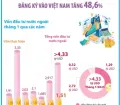 Sản phẩm dau tu fdi thang 1 2025 5983 — Thép Hoàng Ân - Công Ty TNHH Xúc Tiến Thương Mại Hoàng Ân — MST 3502320552