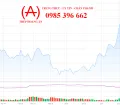 Sản phẩm y5u25 barchart interactive chart 08 26 2025 3989 — Thép Hoàng Ân - Công Ty TNHH Xúc Tiến Thương Mại Hoàng Ân — MST 3502320552